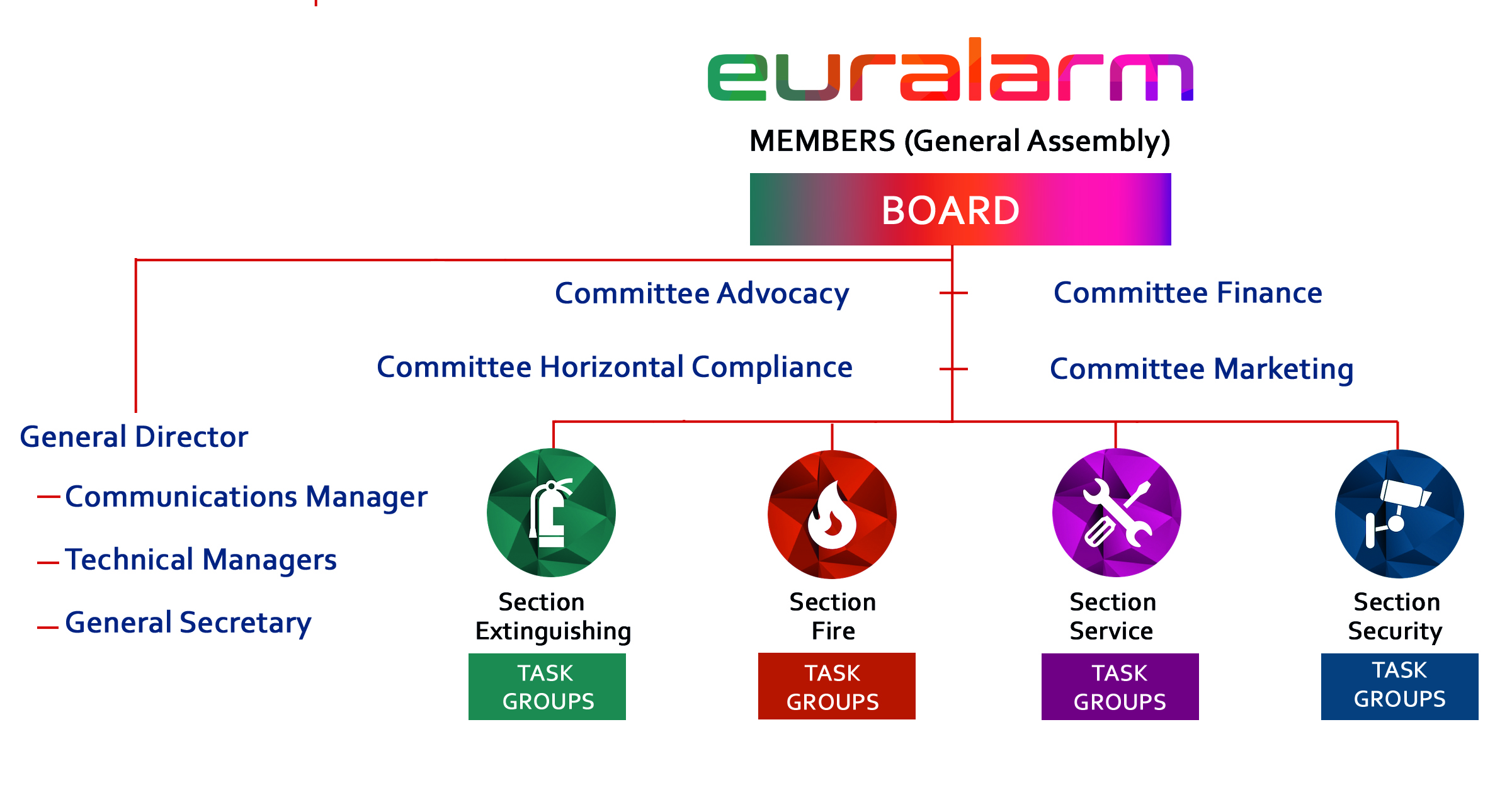 Organisation chart.jpg